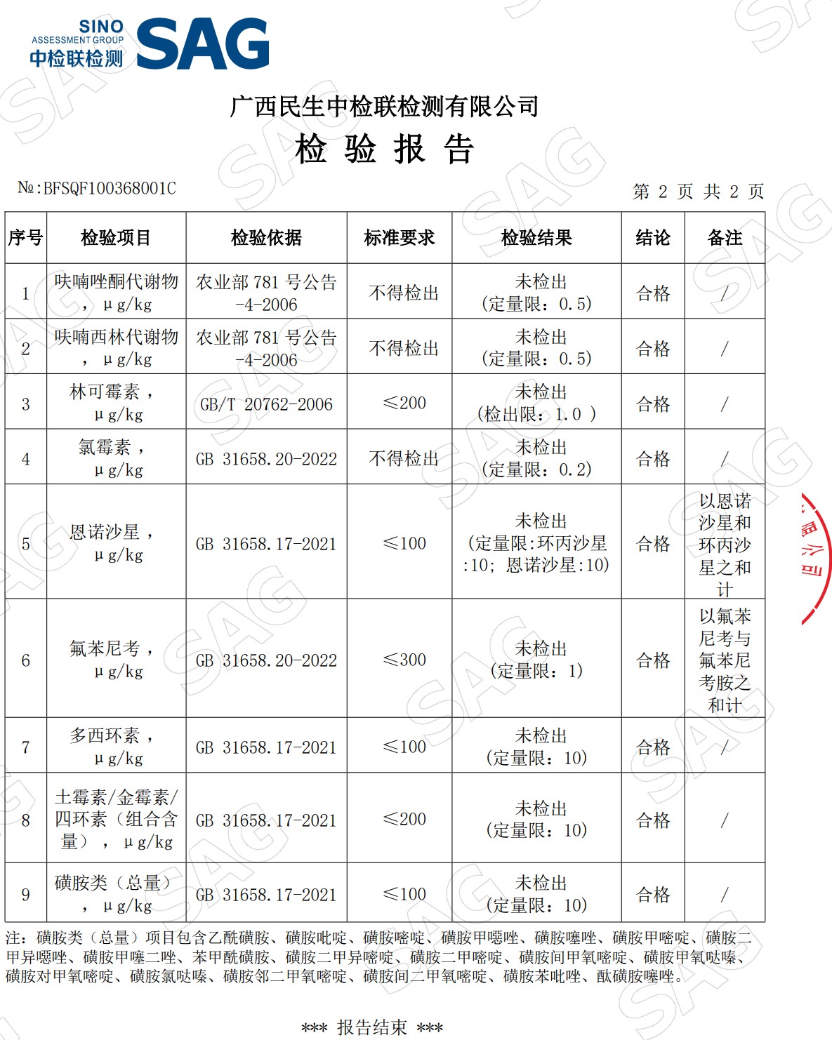 猪肉检测报告3.jpg 猪肉检测报告3.jpg