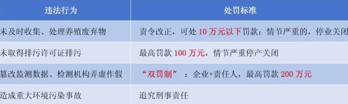 畜牧环保违法处罚.jpg