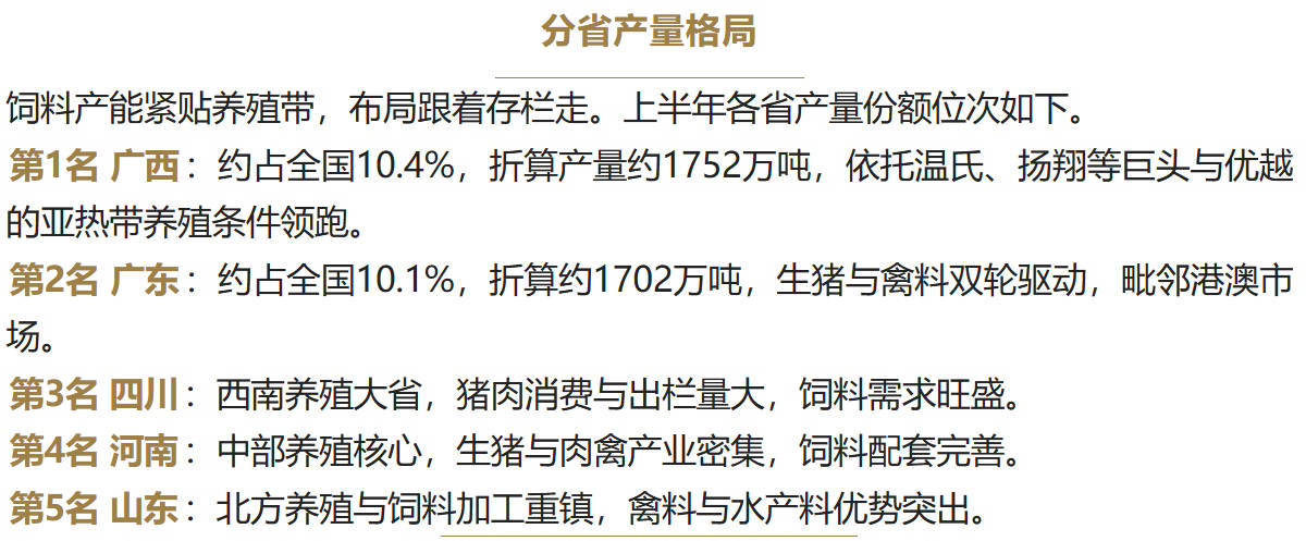 分省饲料产量.jpg
